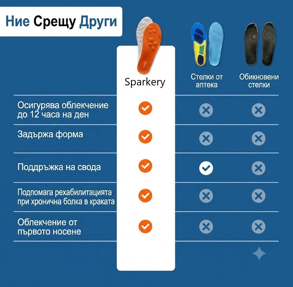 Масажни стелки