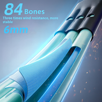 All-Weather UltraShield Umbrella