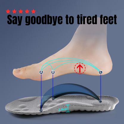 Sparkery Cloud insoles